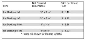 Ipe-prices