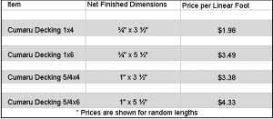 cumaru table prices